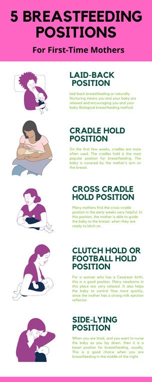 5 breastfeeding positions” for first-time mothers