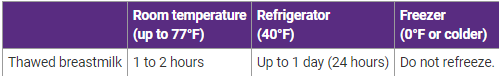 Guide to storing thawed breastmilk
