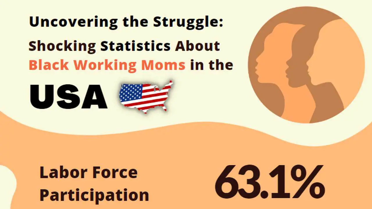 Black Working Moms in the USA The Startling Statistics You Need to Know