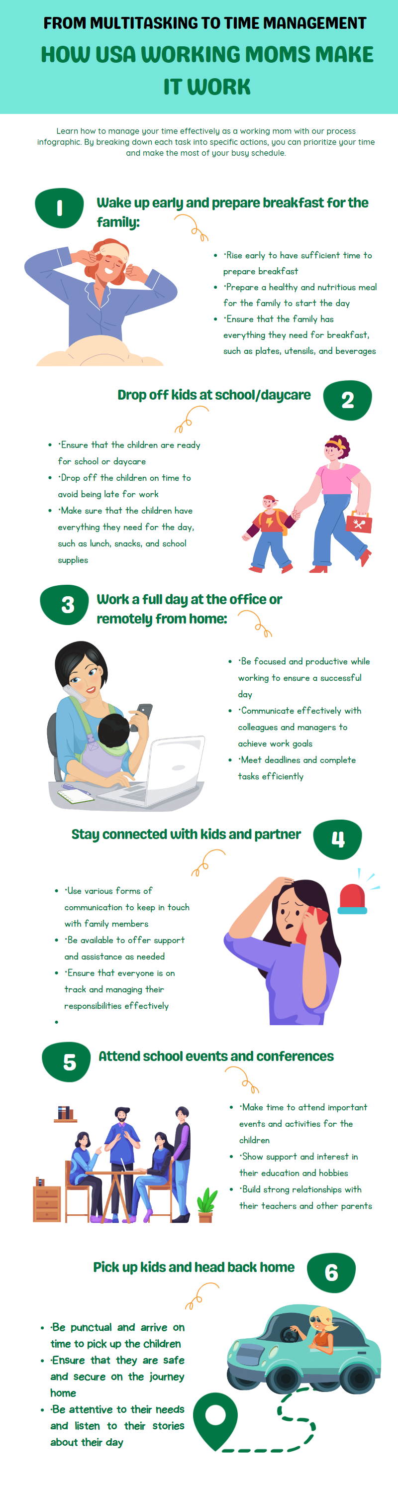 Process infographic illustrating the steps involved in balancing work and home responsibilities for working moms. By breaking down each task into specific actions, the infographic can help prioritize time and manage a busy schedule effectively.
