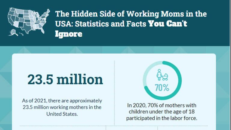 Eye-Opening Facts About USA's Working Moms That You Need to Know