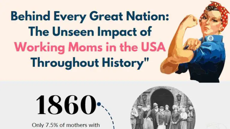 The Rise and Shine of Working Moms in the USA A Historical Account