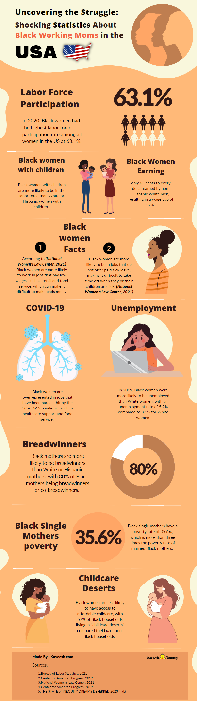 Infographic showcasing 10 statistics on the challenges faced by Black working moms in the (USA) United States, including balancing work and family responsibilities, systemic racial inequalities, and discrimination.