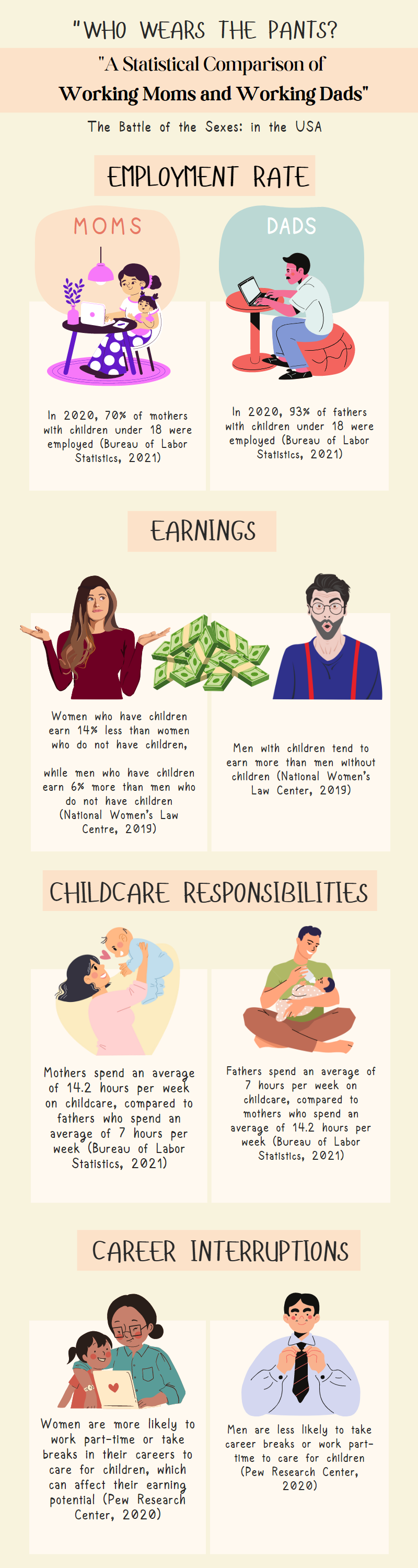Infographic on the disparities between working mothers and fathers, featuring statistics and facts on employment, earnings, caregiving responsibilities, and workplace discrimination.