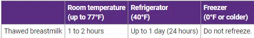 How To Do Hand Expression Of Breastmilk: Best Techniques 18 Guide to storing thawed breastmilk