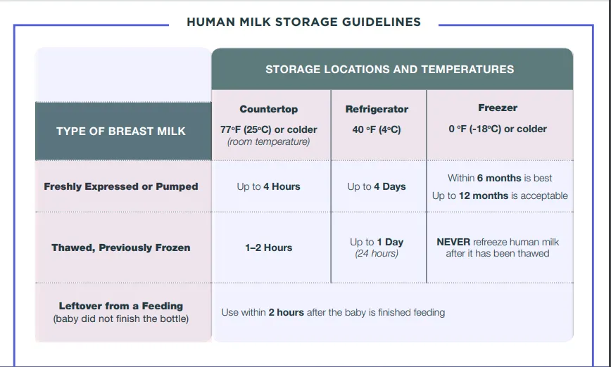 How To Do Hand Expression Of Breastmilk: Best Techniques 13 How do you store breast milk in the fridge?