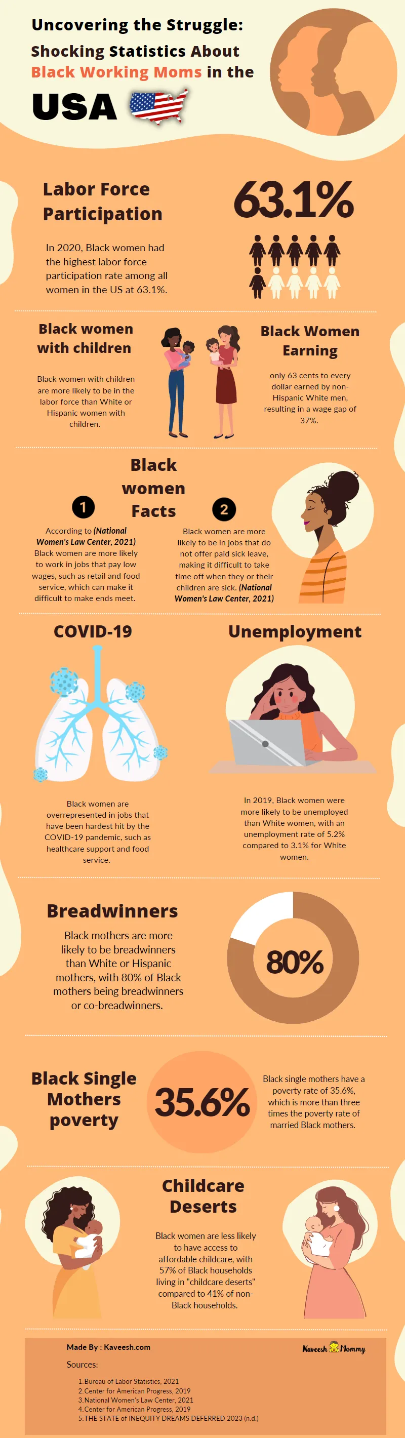 The Realities of Being a Black Working Moms in the USA: Hard-Hitting Stats and Facts You Can't Ignore 1 Infographic showcasing 10 statistics on the challenges faced by Black working moms in the (USA) United States, including balancing work and family responsibilities, systemic racial inequalities, and discrimination.