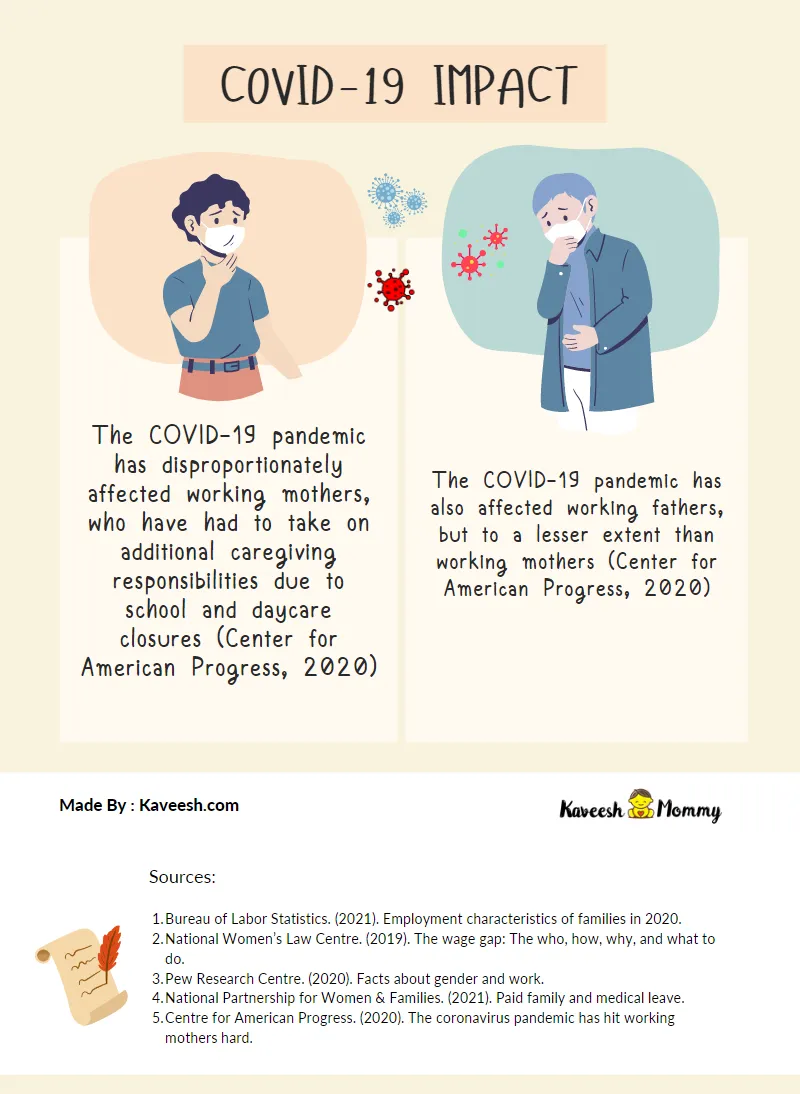 working Mothers vs. Fathers: with statistics and facts : Comprehensive overview of the evolution of the workforce and the challenges faced by working mothers and fathers, with a focus on identifying areas for improvement.